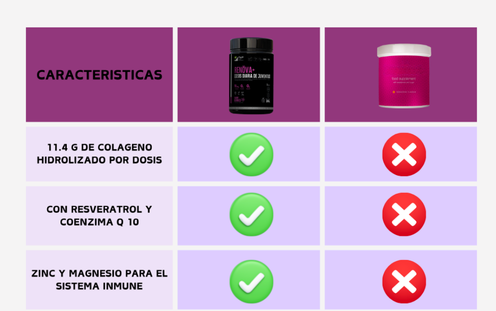 RENOVA+